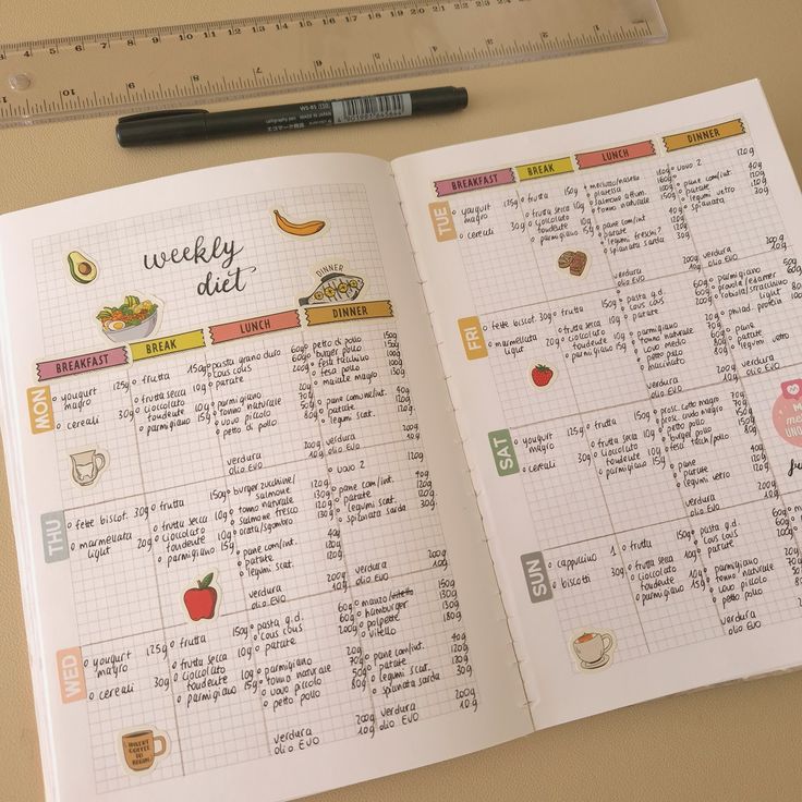 Ruokavalion viikkorakenteen visualisointi muistikirjassa